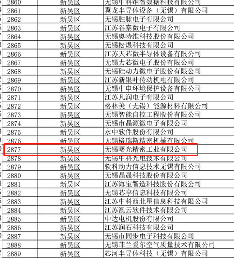 無錫丨2897家！2022年度無錫創(chuàng)新型中小企業(yè)名單公布